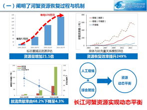中华绒螯蟹资源养护与繁育场修复技术推广