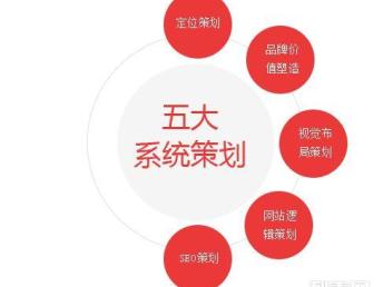 烁鸣科技 一站式解决深圳企业网站建设与推广难题