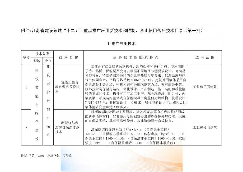 江苏省建设领域&ldquo;十二五&rdquo;重点推广应用新技术和限制