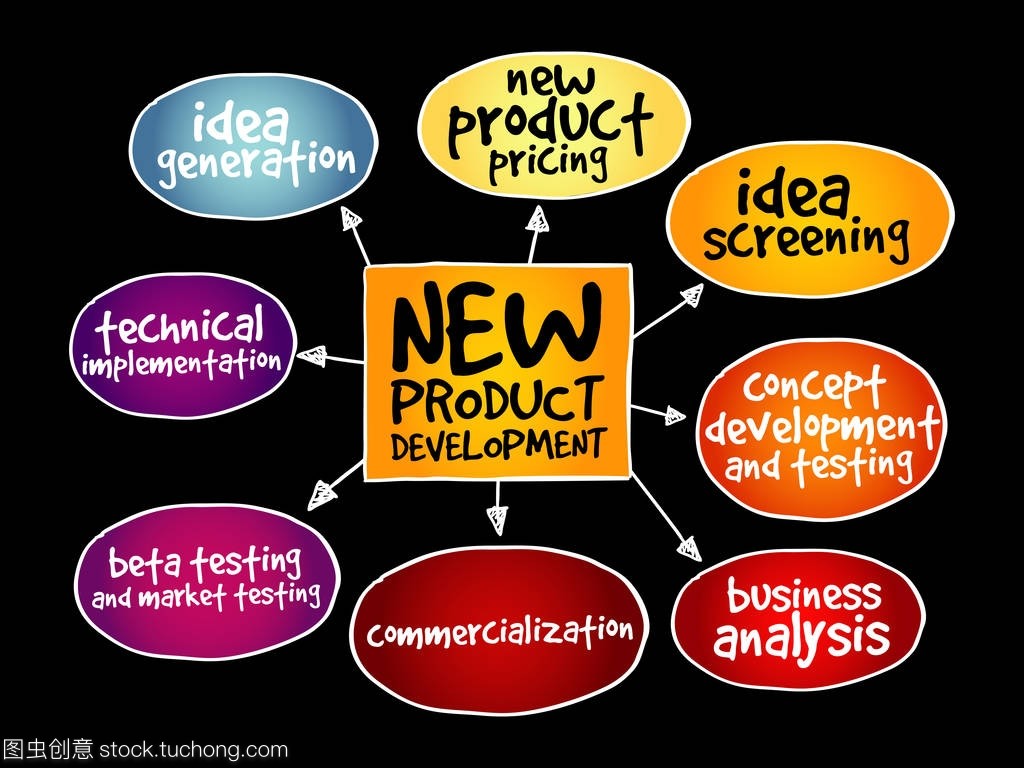科技引领未来 新产品开发的技术推广策略与路径